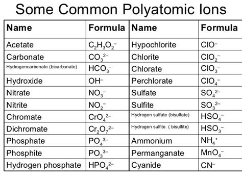 Hydrogen: Hydrogen Nitrate Formula