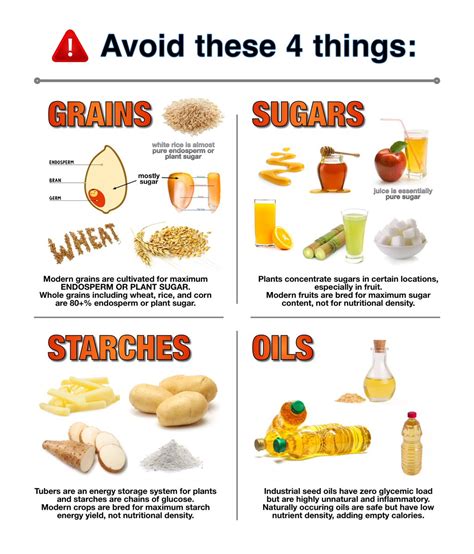 The Low Carb Diabetic: Foods to avoid!