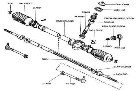 Suspensions 101 Diagnosing The Two Basic Types Of Front | Diagram, Rack ...