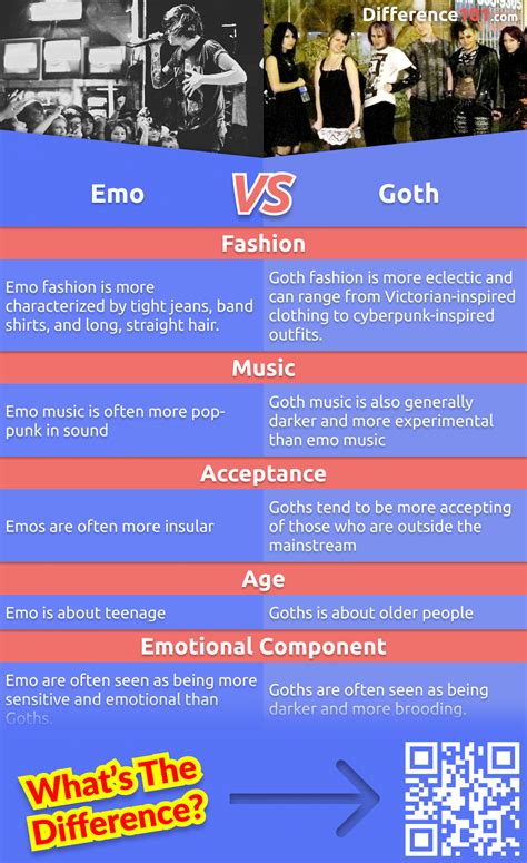 Emo vs. Goth: Key Differences, Pros & Cons, Similarities | Difference 101