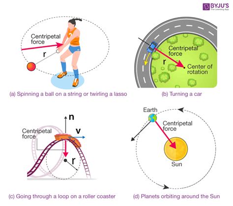 Pin on Teaching