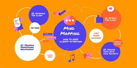 9 Tips to Use to Create Professional Mind Maps