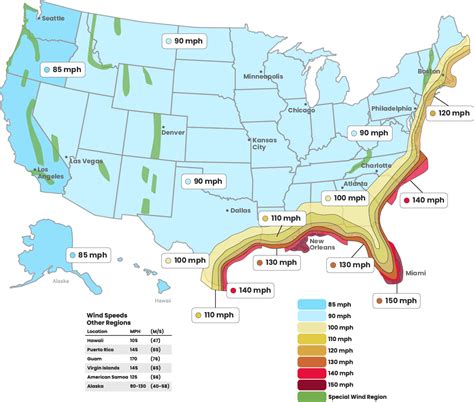 Coastal Wind Zone Maps