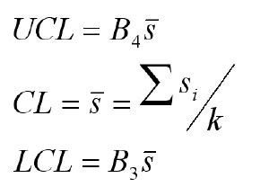 XbarS Chart Formula | XbarS Chart Calculations in Excel