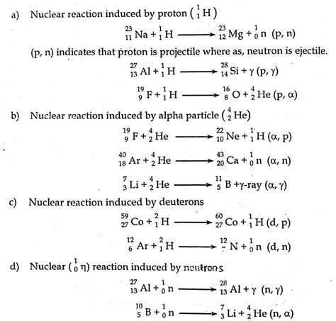 Nuclear Reactions: Simplified Definition, and It's 2 types - Chemistry ...