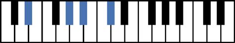 D# Piano Chords