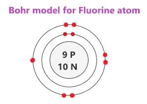 Fluorine Bohr Model - How to draw Bohr diagram for Fluorine(F) atom