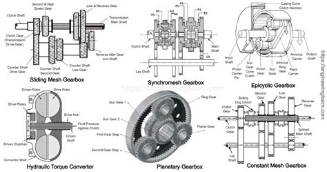 Gearbox Vs Motor at inilimateriblog Blog