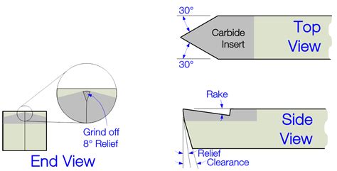 Sharpening Handbook