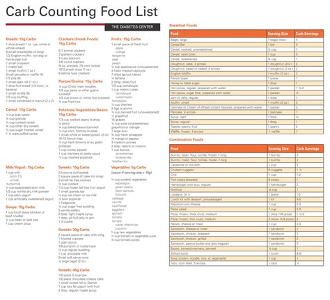 Carb Chart For Foods - 20 Free PDF Printables | Printablee | Low carb ...