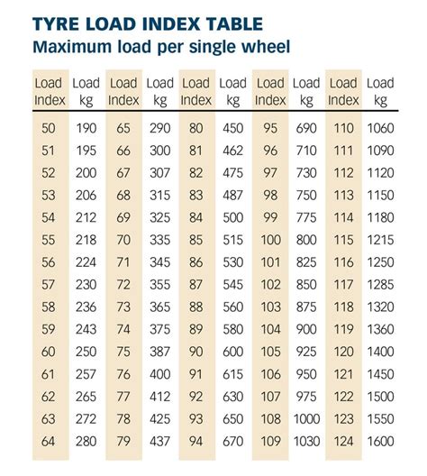 Trailer Tyre Pressure Chart