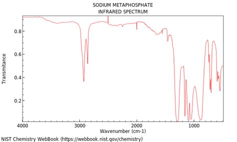 Sodium metaphosphate