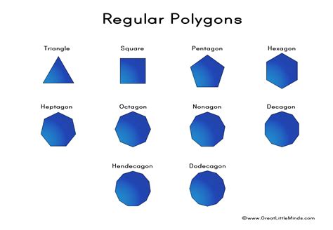 Is a Circle a Polygon