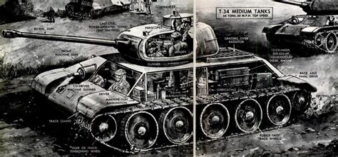 Soviet T-34 Tank Cutaway, 1950 – Invisible Themepark