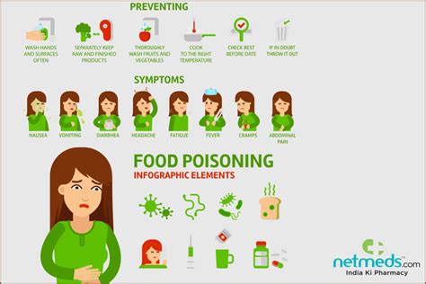 Food Poisoning: Causes, Symptoms and Treatment