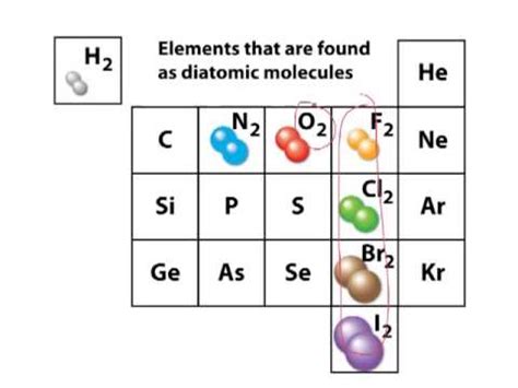 Diatomic molecules - YouTube