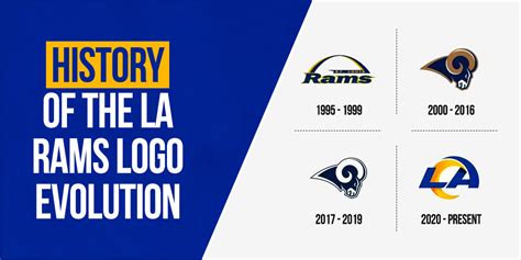 Discovering the History Behind The LA Rams Logo Evolution