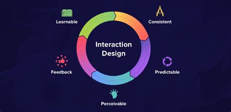 What is Interaction Design And How it Works?