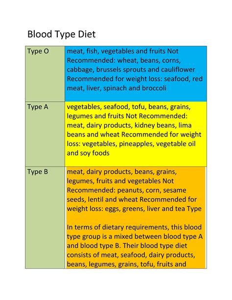 30+ Blood Type Diet Charts & Printable Tables ᐅ TemplateLab