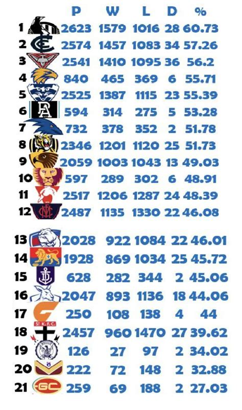 Teenage boy uses data to create 'all-time' AFL/VFL ladder