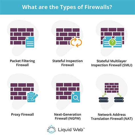 Firewalls Definition & Explanation | Liquid Web