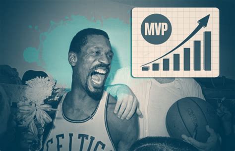 Hakeem Olajuwon (1995) - Ranking Every NBA Finals MVP | Complex