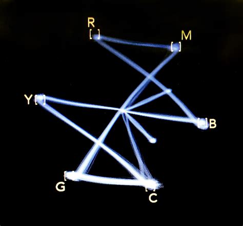 Color Bars & Test Patterns - Bitstreams: The Digital Collections Blog