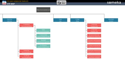 Sitemap Generator Excel Template | Web Sitemap Creator Tool