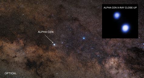 Alpha Centauri B