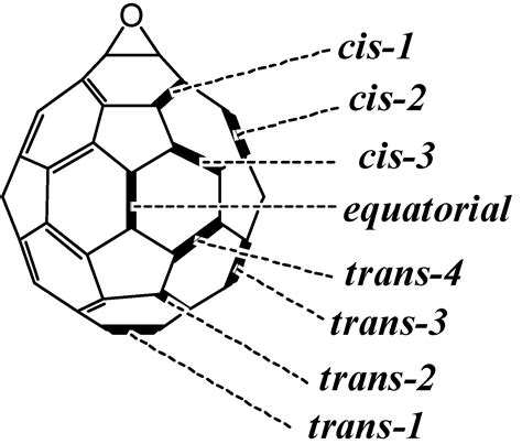 Fullerene Structure