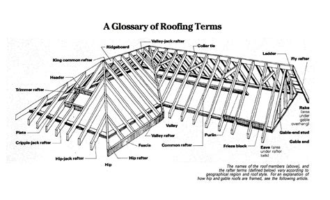 Roof Framing Design Pdf - Infoupdate.org