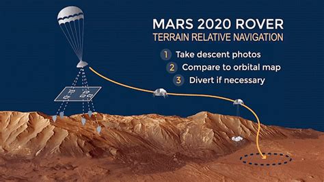 A Neil Armstrong for Mars: Landing the Mars 2020 Perseverance Rover