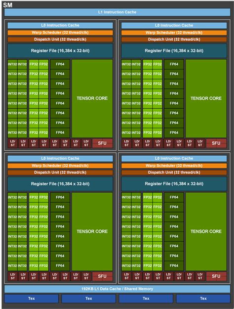 NVIDIA Ampere Architecture In-Depth | NVIDIA Technical Blog