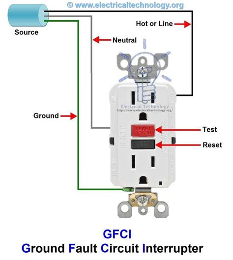 Wiring Gfci Without Ground | Wiring a light switch, Light switch, How ...