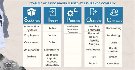 Sipoc Definition Six Sigma - Image to u