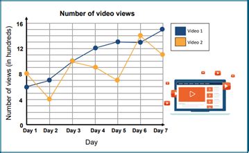 Double Line Graphs | K5 Learning