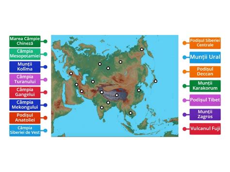 Relieful Asiei 1 - Diagramă etichetată