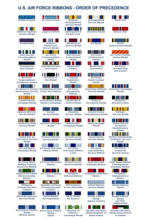 air force medals order of precedence | 2011-air-force-ribbon-order-of ...