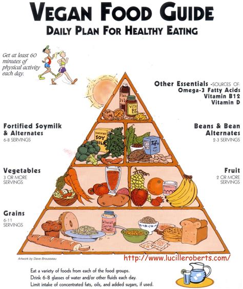 Vegan Betrayal: The Myths vs. the Realities of a Plants-Only Diet ...