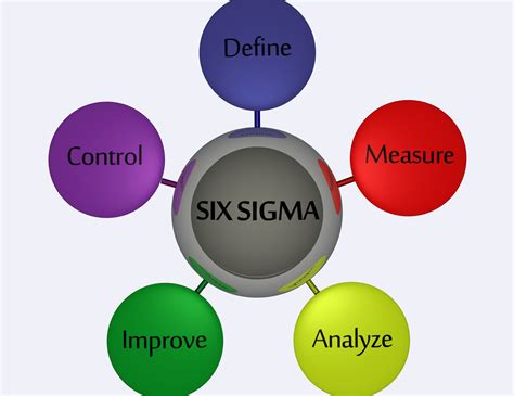 Lean Six Sigma Process Improvement | eduaspirant.com