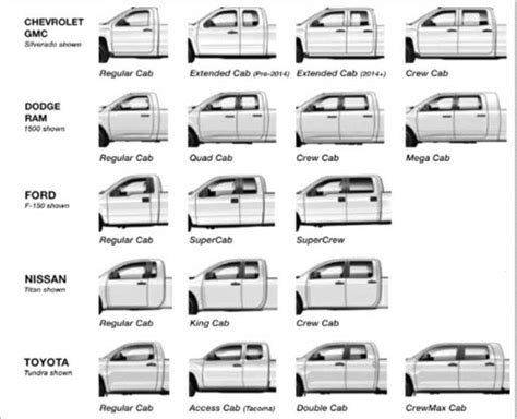 Translation Please: An Illustrated Guide to Truck Cab Designations ...