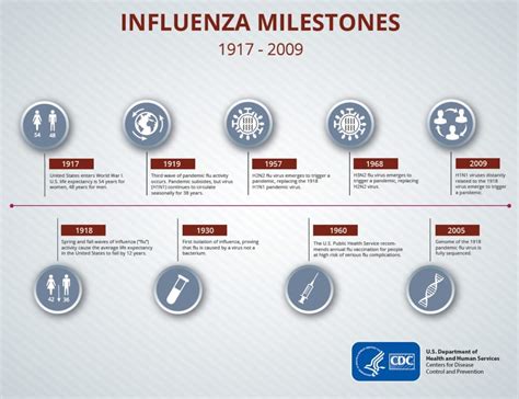 At the end of 2018, we remember and respect Influenza, 100 years after ...