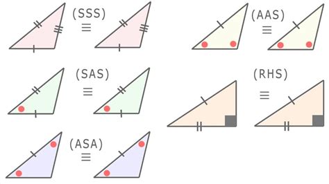 Proving Triangles Congruent By Sss And Sas