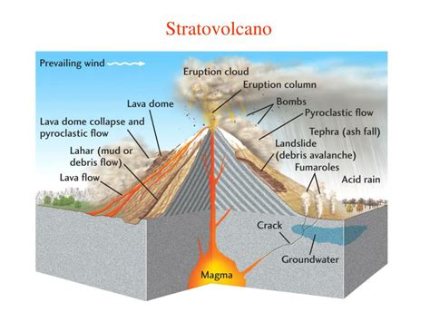 PPT - Volcanoes and volcanism PowerPoint Presentation, free download ...