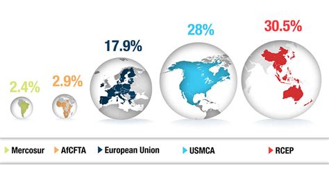 Trade agreements | UNCTAD