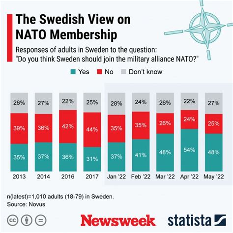 Finland and Sweden Joining NATO—Everything You Need to Know