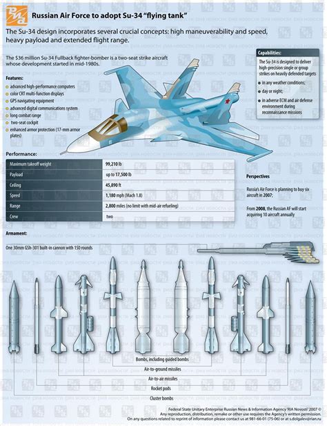 Russian Air Force to adopt Su-34 "flying tank" - 16.10.2007, Sputnik ...