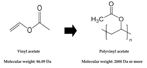 Determination of Polyvinyl Acetate in Chewing Gum Using High ...