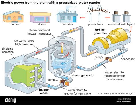 Nuclear power plant: electric power generation Stock Photo - Alamy