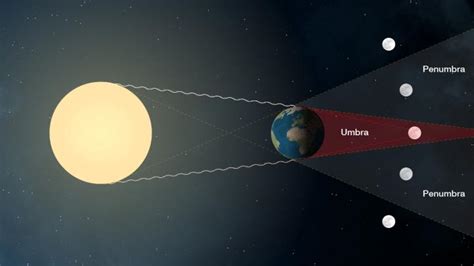 What Is a Blood Moon? | Total Lunar Eclipse | The Old Farmer's Almanac